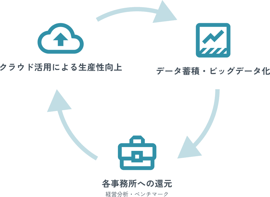 共創パートナーとは